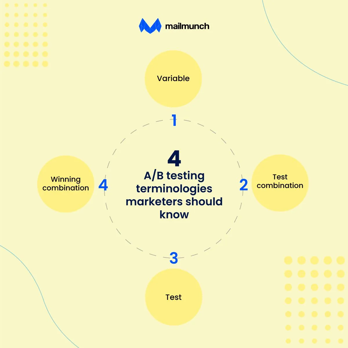 ab testing terms