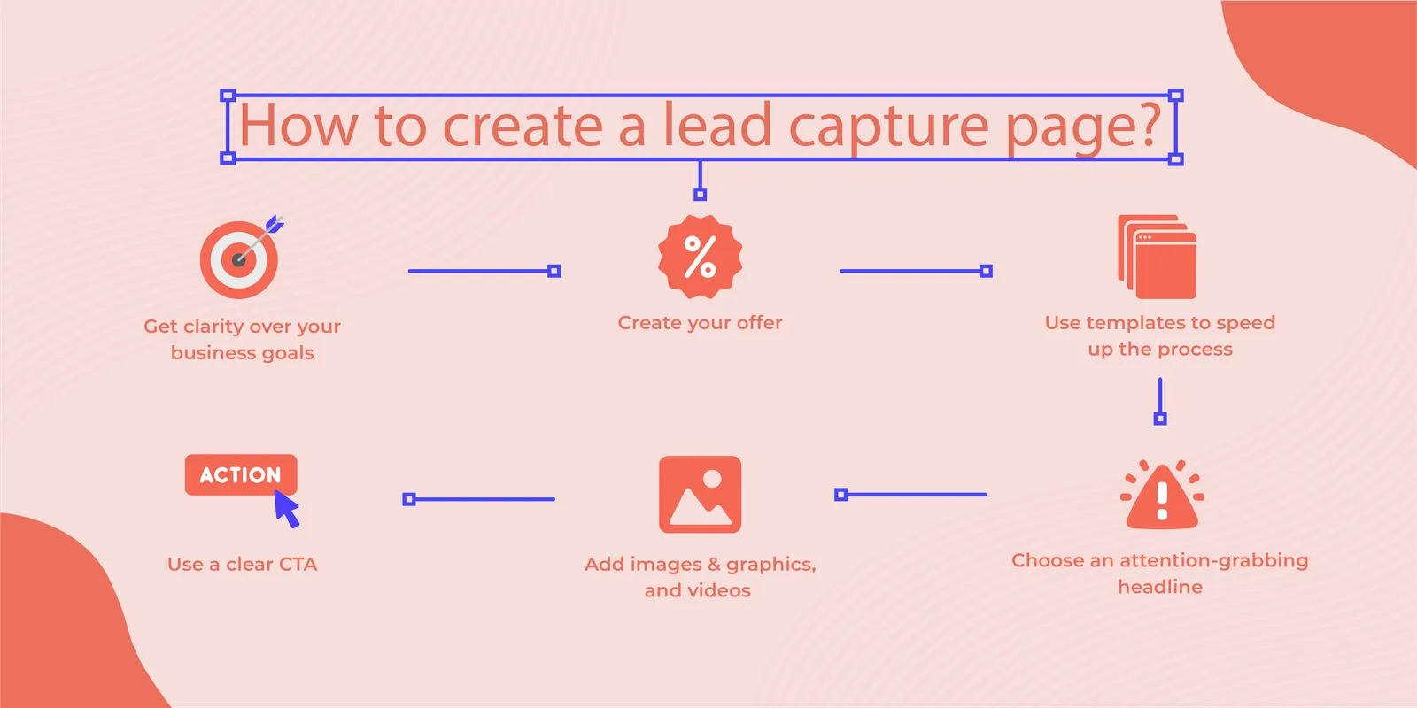 Infographic: How to create a lead capture page?