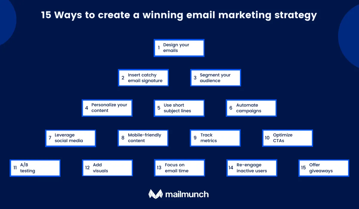 15 email marketing strategies