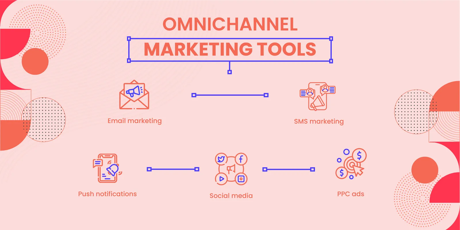 Infographic: Omnichannel marketing tools