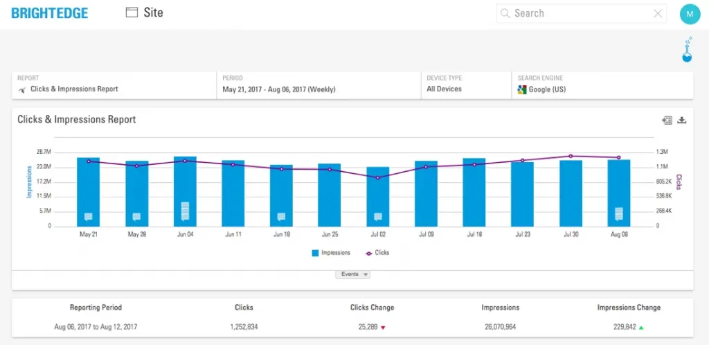BrightEdge report