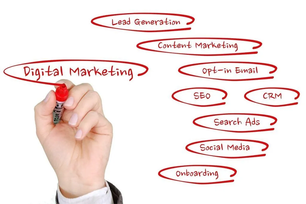 types of marketing
