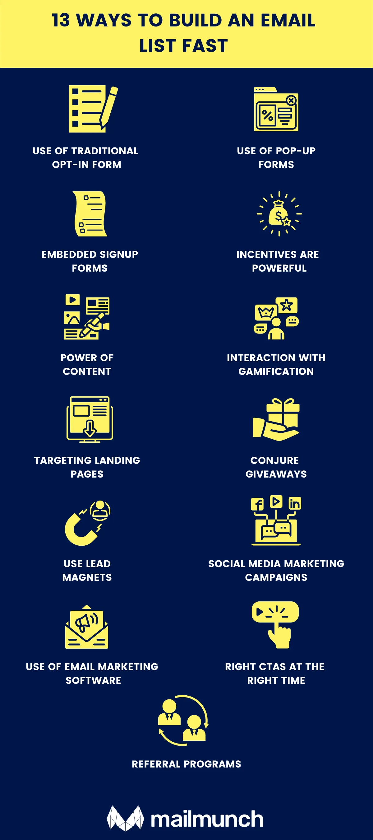 Ways to build email list fast in 2022