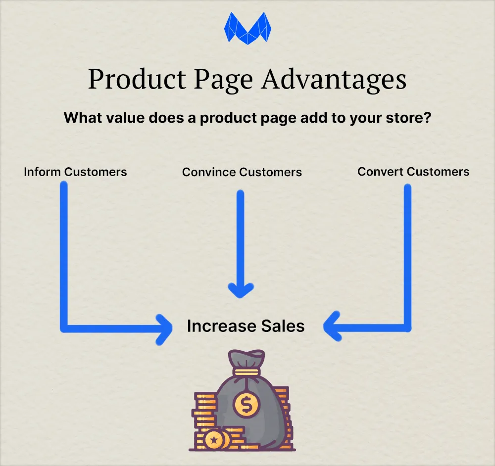 product page flow diagram