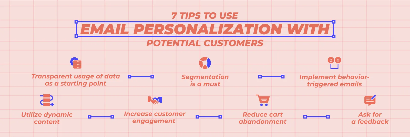 Infographic: 7 Tips for using email personalization with potential customers