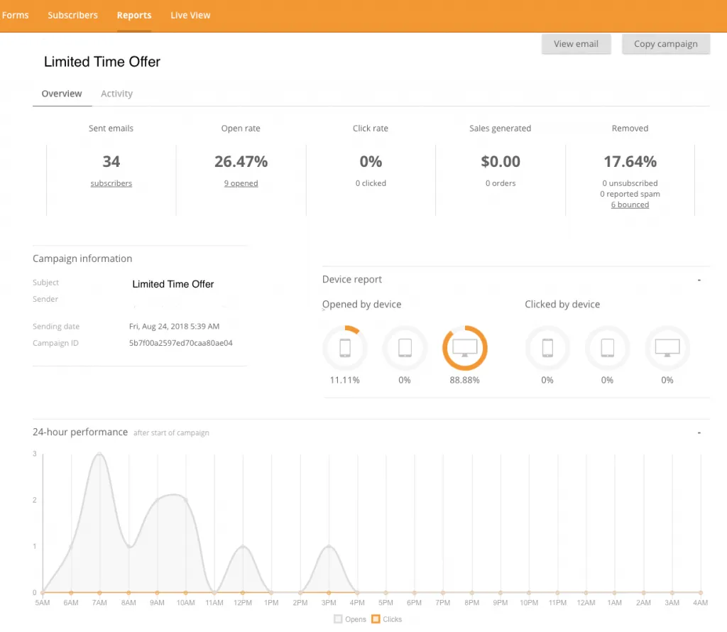 omnisend reporting dashboard