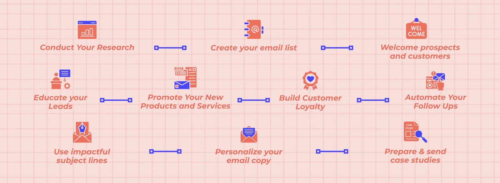 Infographic: 18 Ways to grow your business with email marketing