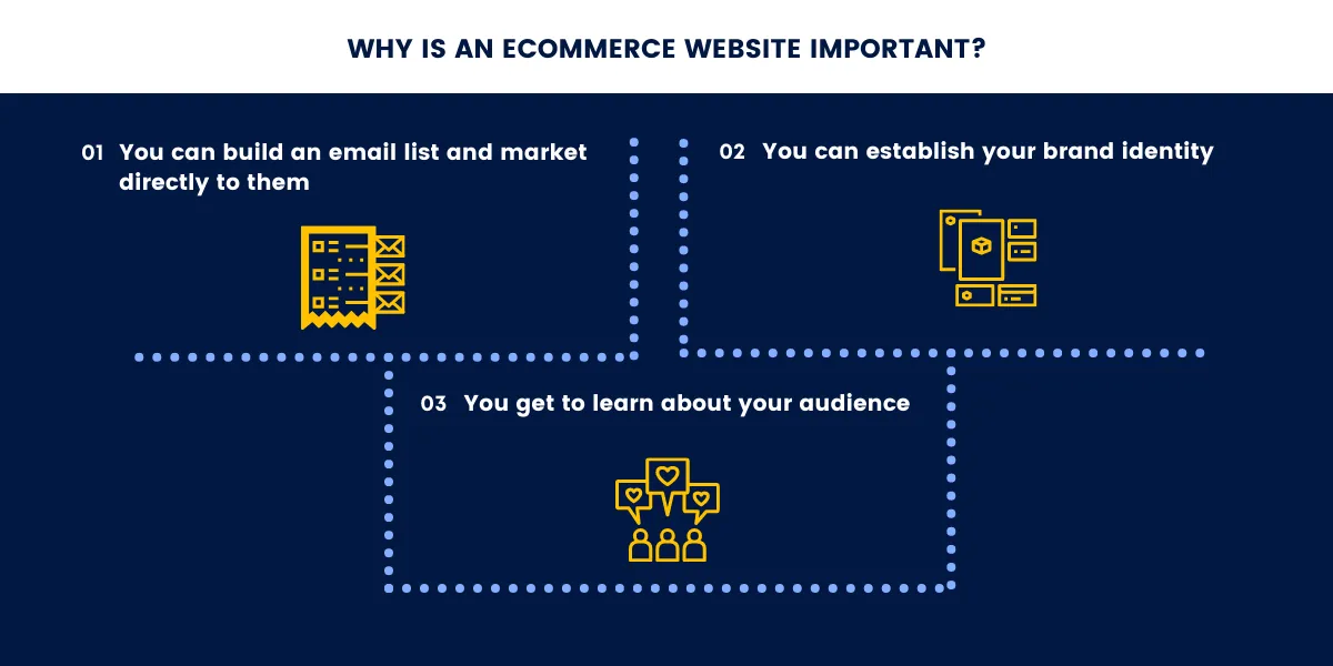 importance of an ecommerce website