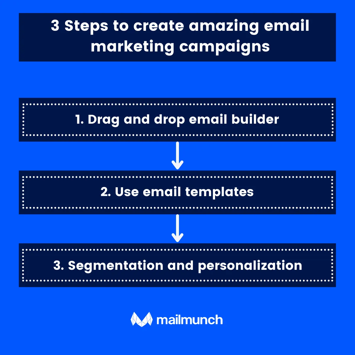 steps to create amazing email marketing campaigns