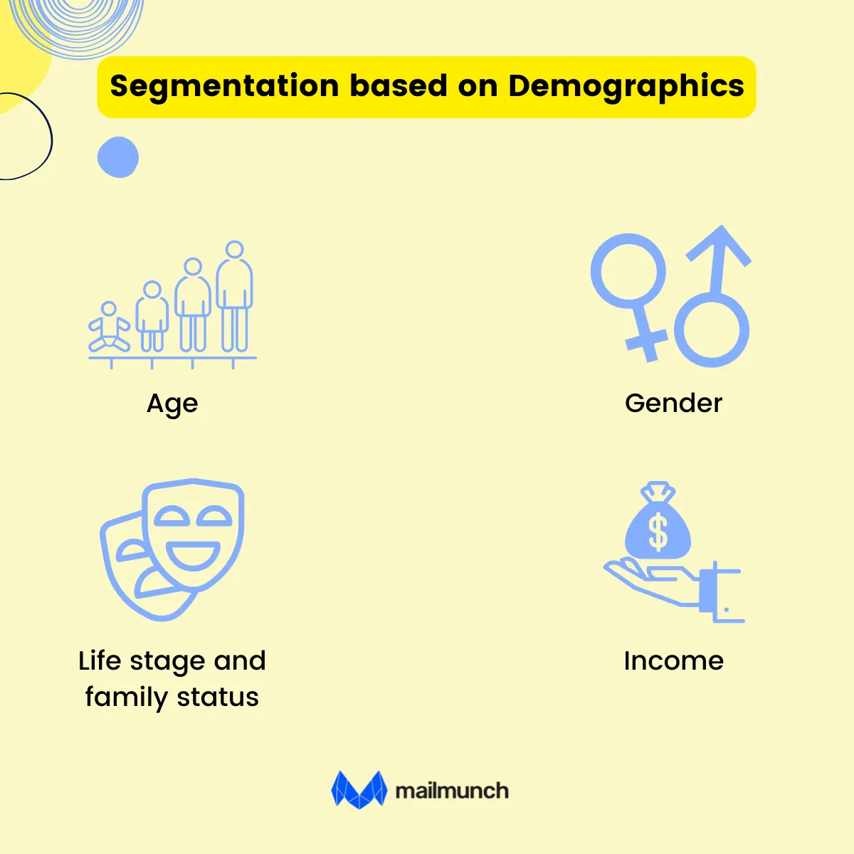 Infographic: Segmentation based on demographics
