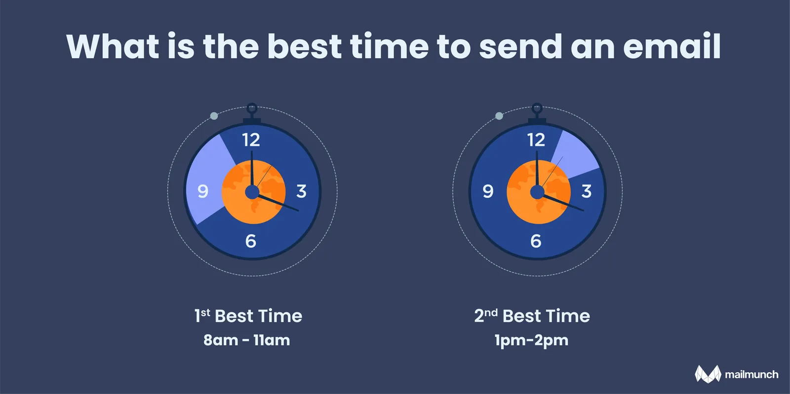 Infographic: What is the best time to send an email?