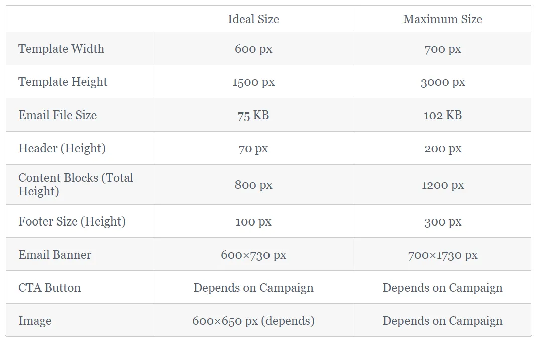 Idea image sizes to use in newsletter emails