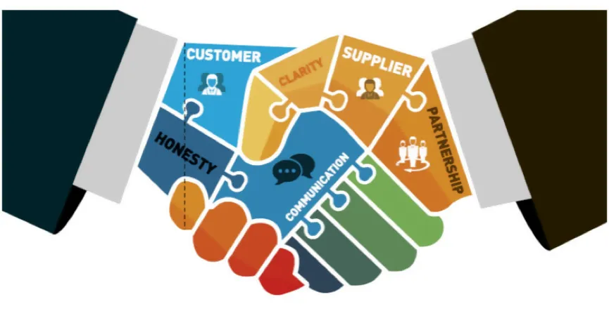 image of a handshake representing synergy between all business stakeholders