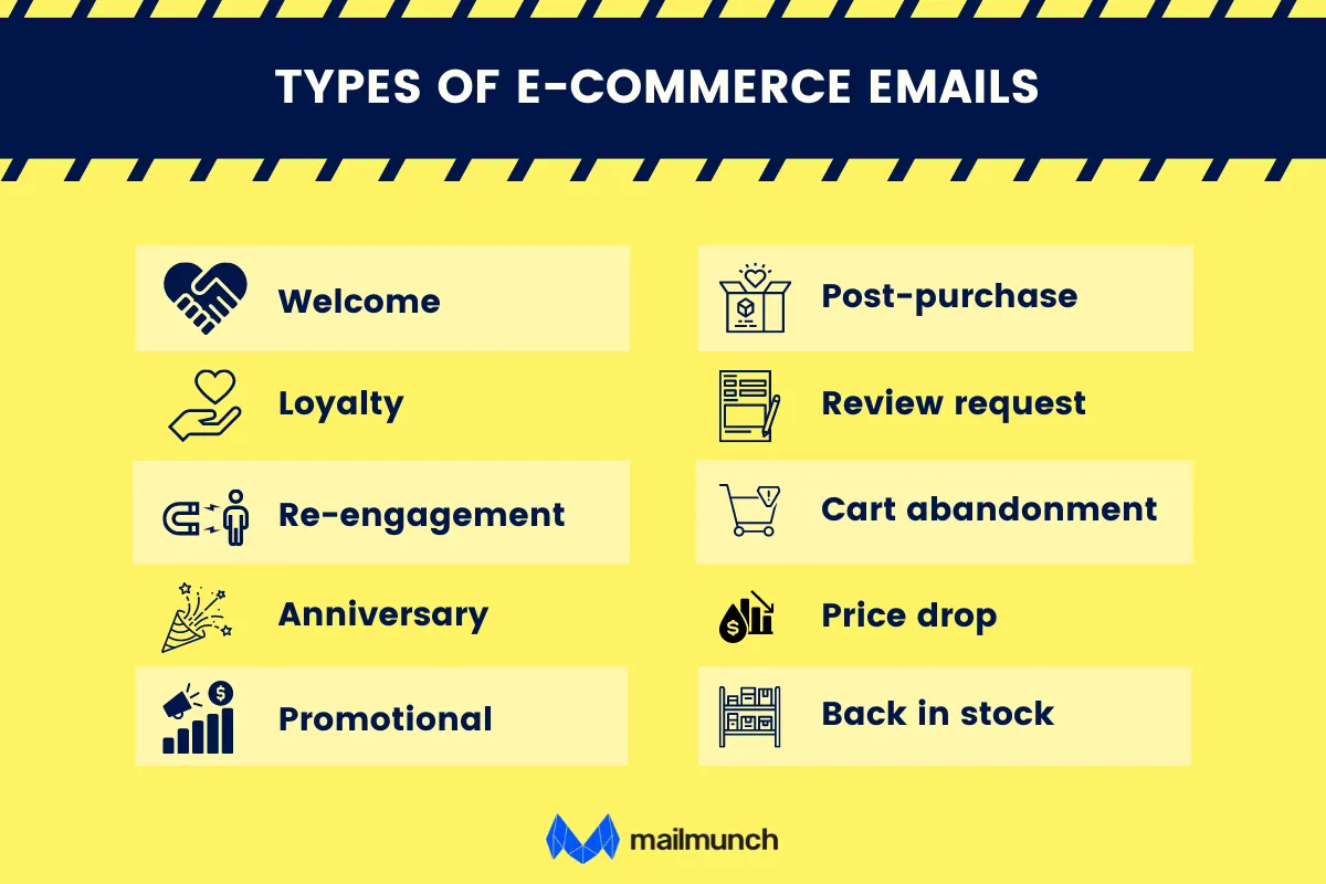 types of emails for ecommerce email marketing