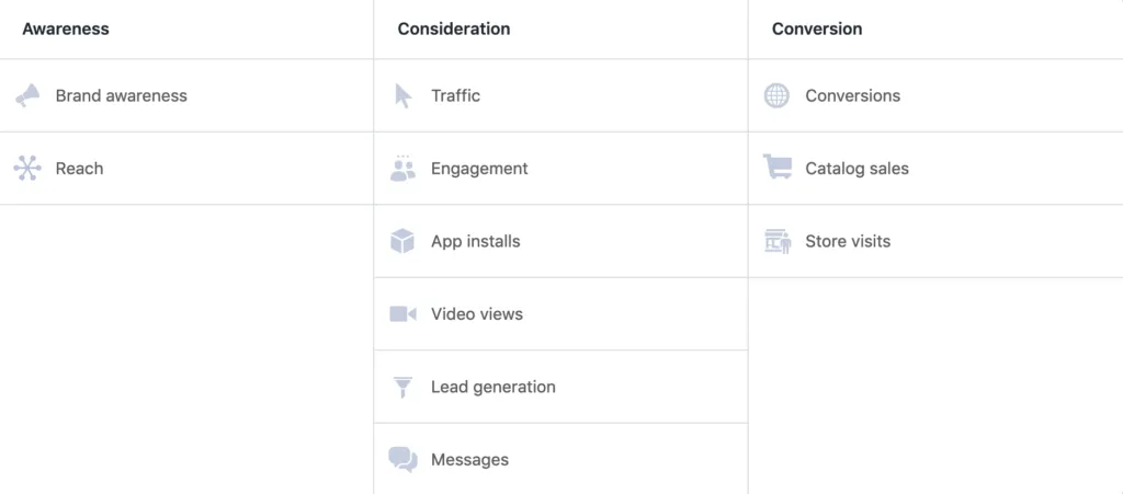 Setting objectives with FB ads