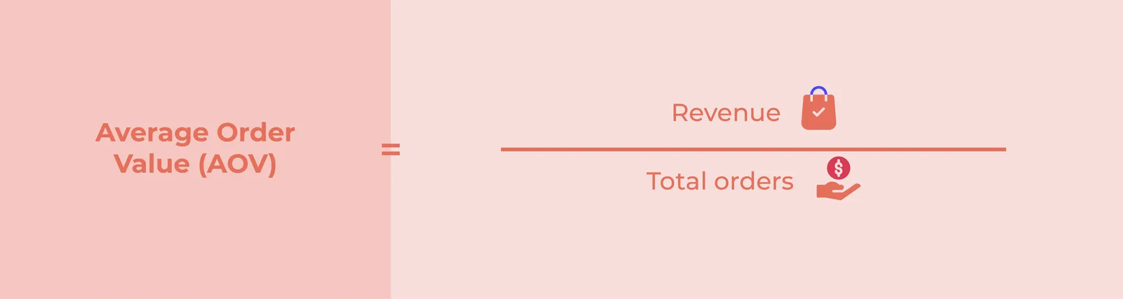 Infographic: Average order value formula
