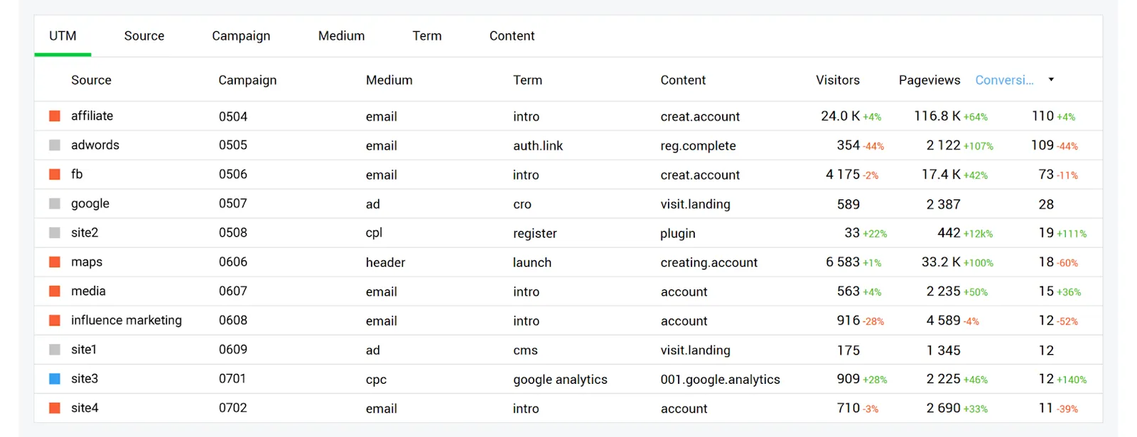 Finteza UTM tags screenshots
