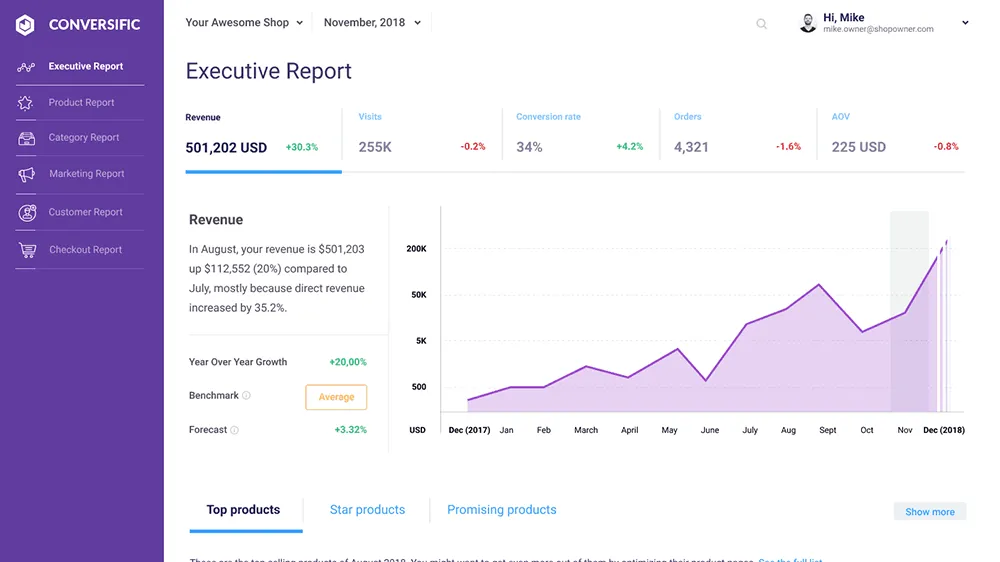 conversific dashboard
