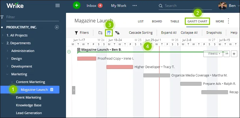 wrike dashboard