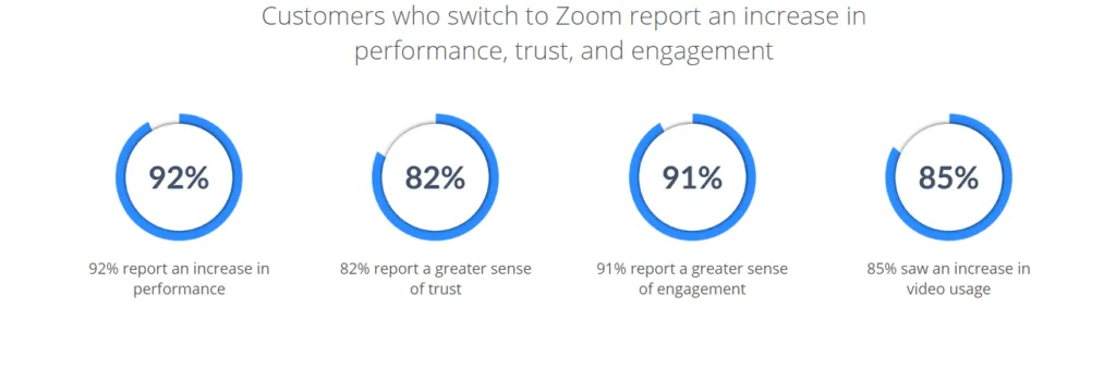 zoom landing page below the fold