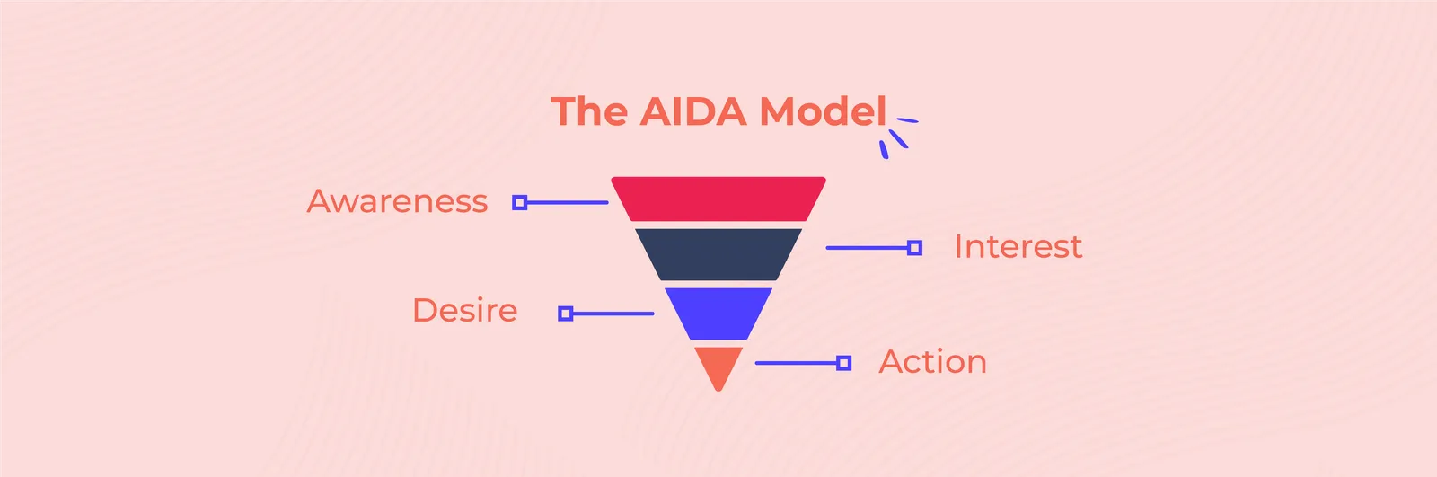 Infographic: How to apply the AIDA model for your marketing strategy?