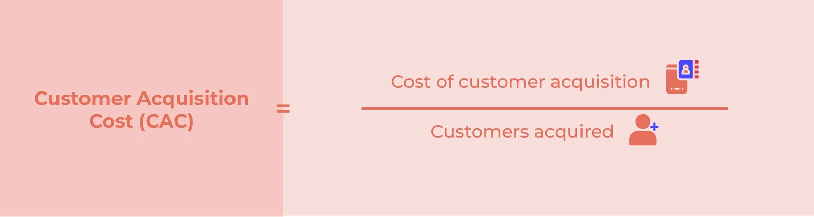 Infographic: Customer Acquisition Cost (CAC)