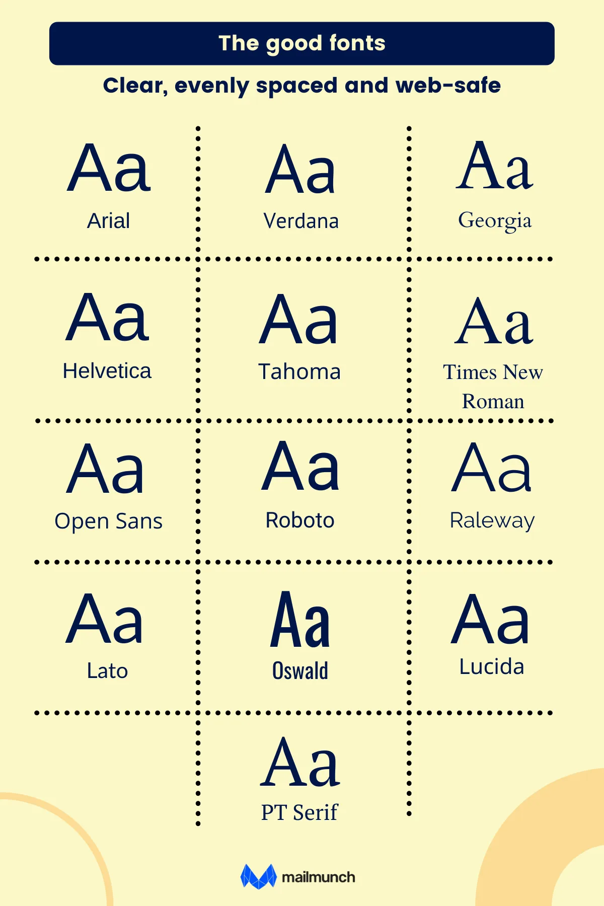 Best fonts for emails