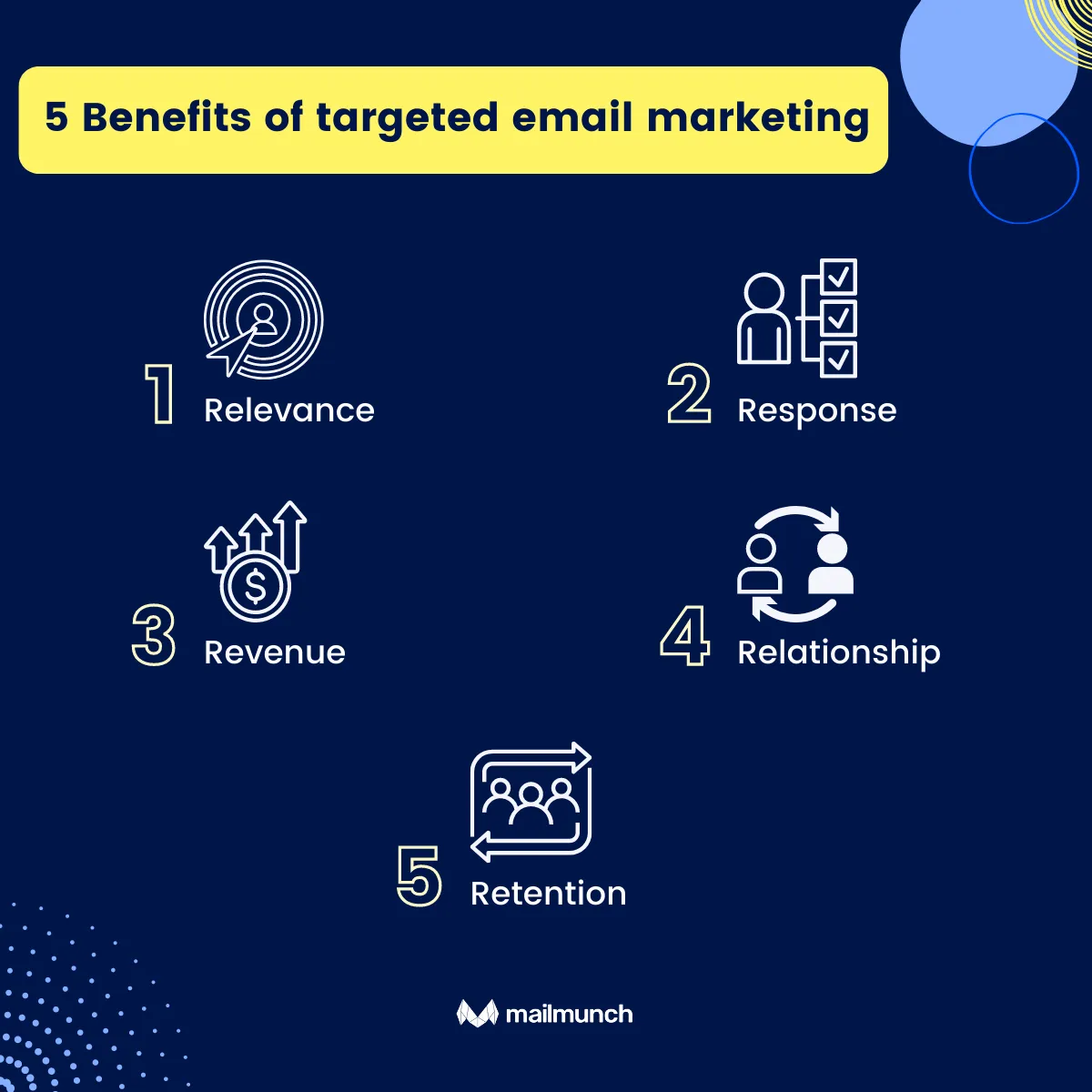 5 Beneits of targeted email marketing