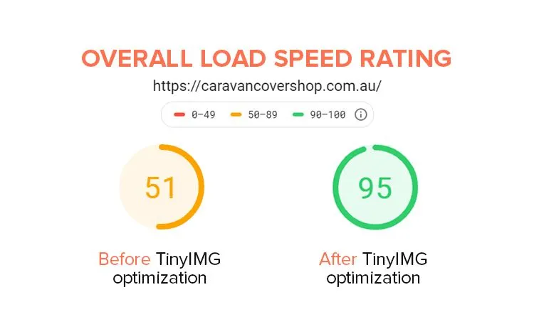 loading speed stats