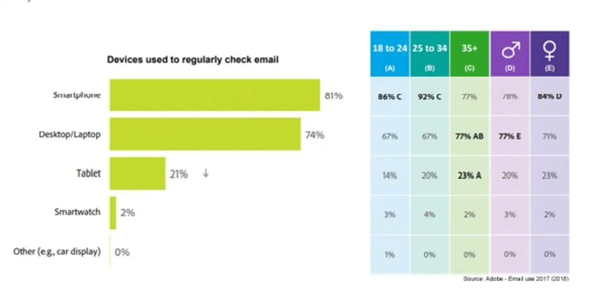 email device usage statistics