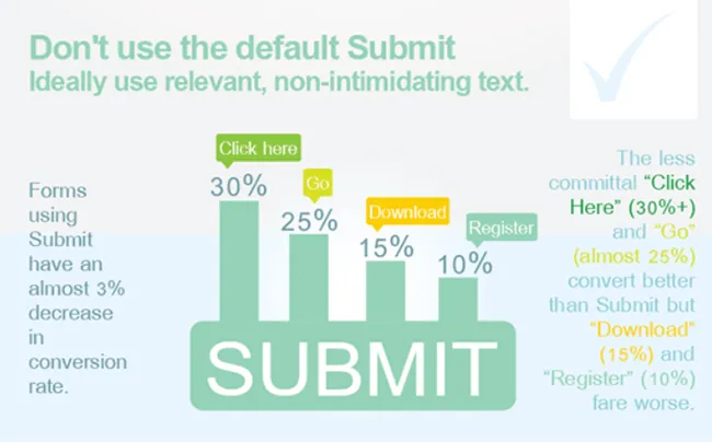 Unbounce report