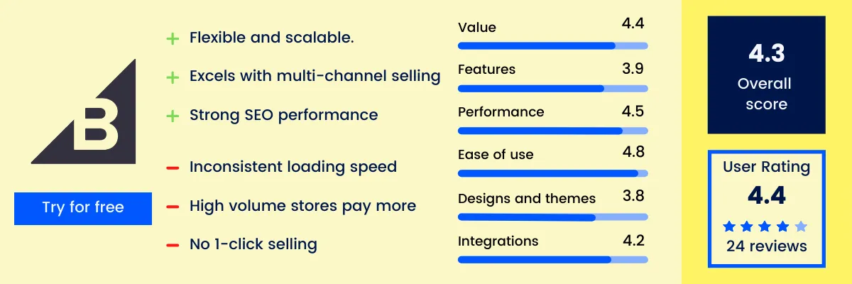 BigCommerce