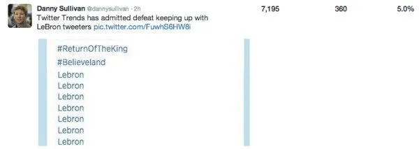 Danny Sullivan Twitter activity
