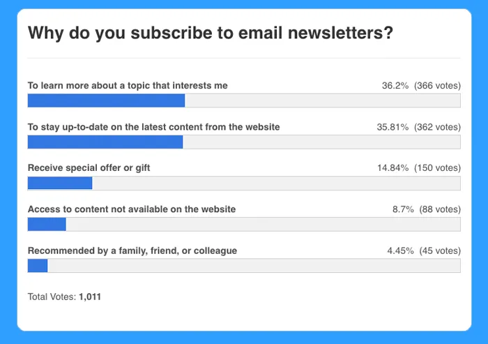 disqus poll