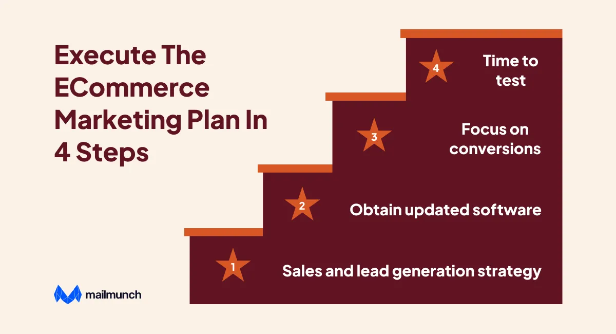 Infographic: Execute the eCommerce marketing plan in 4 steps