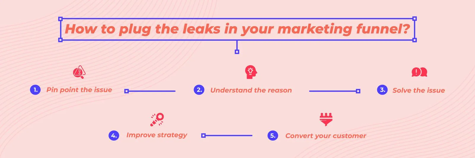 Infographic: How to plug the leaks in your marketing funnel?