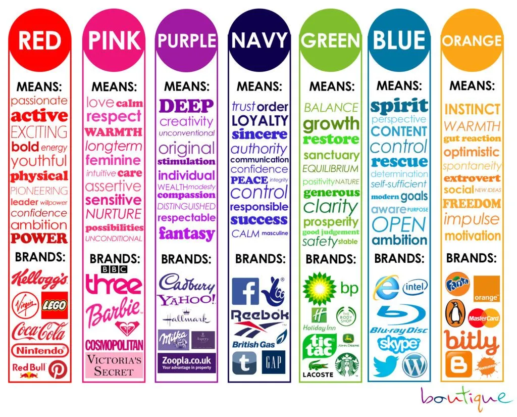 colors and their associated emotions