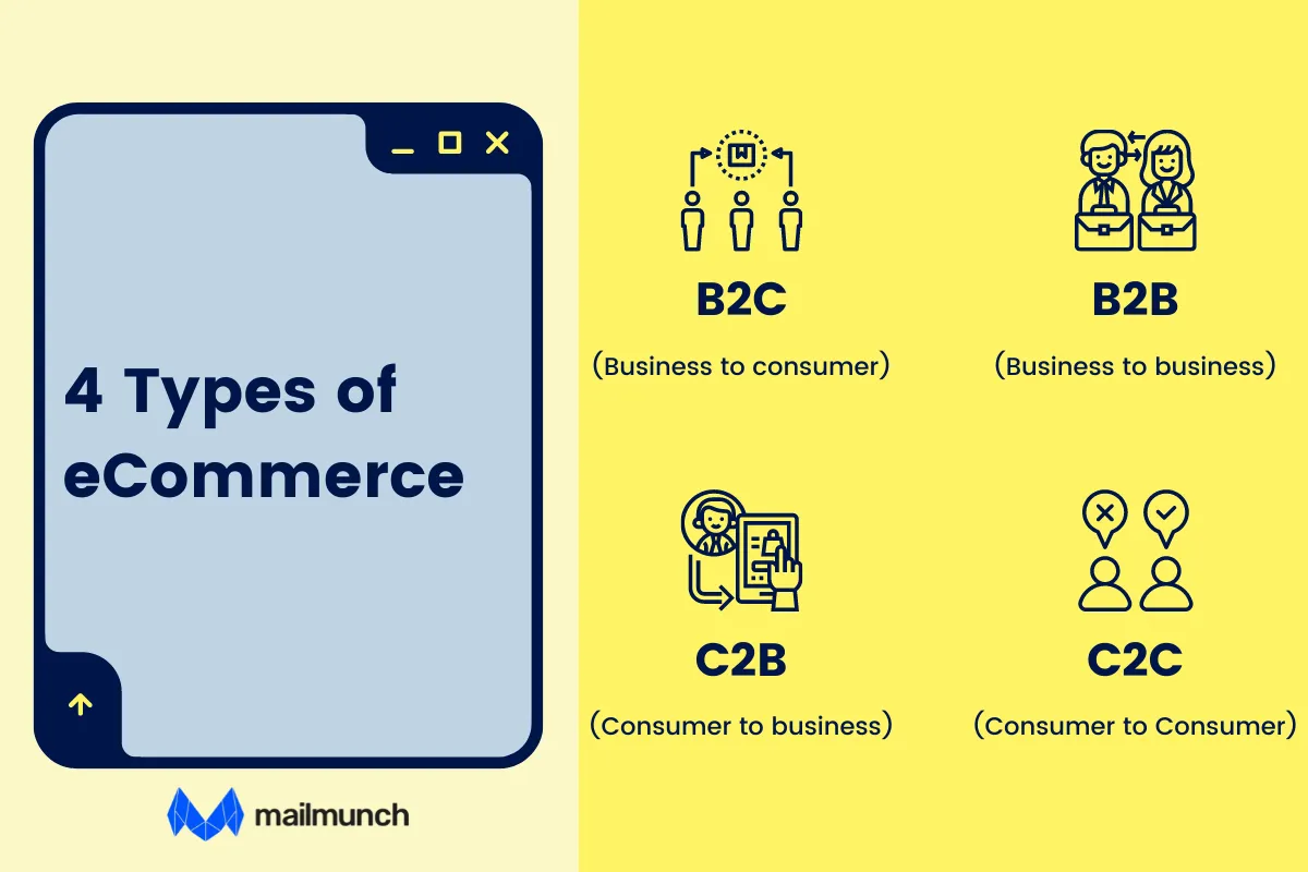 types of Commerce