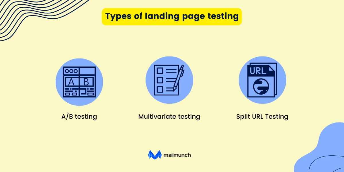 Types of landing page testing