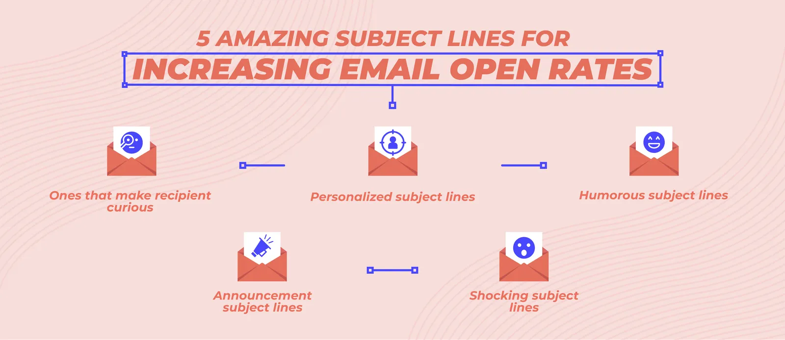 Infographic: 5 Amazing subject lines for increasing email open rates