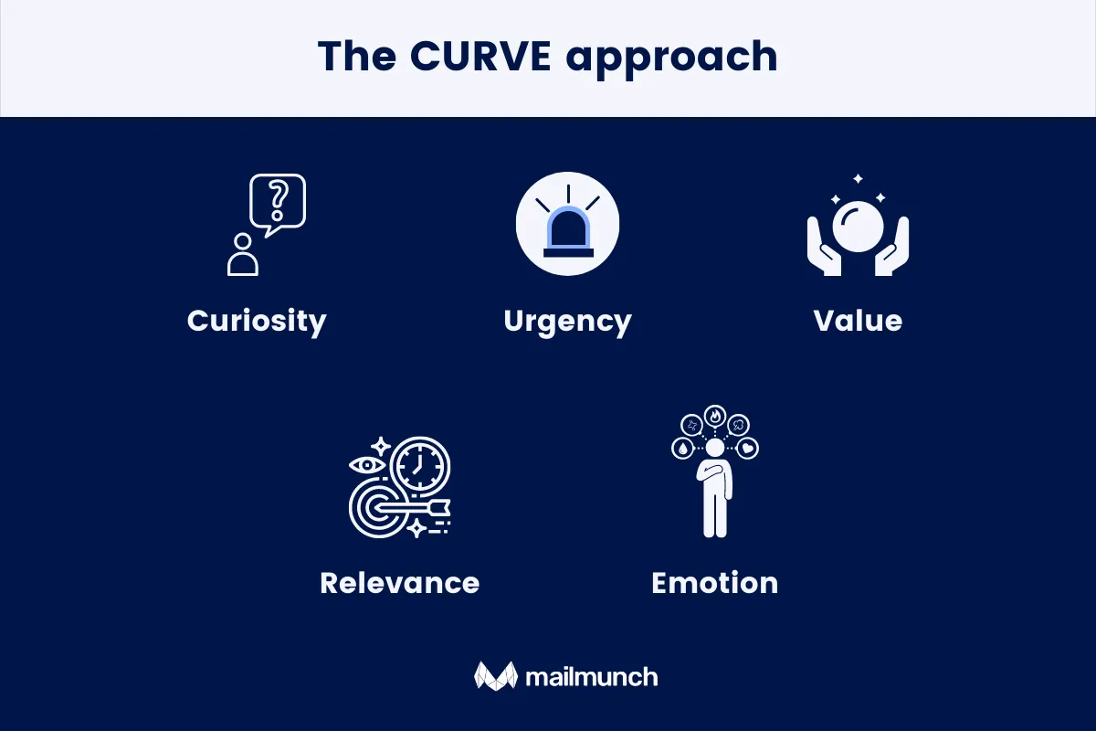 the curve approach - email subject lines