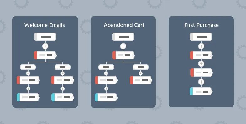 process flow diagram