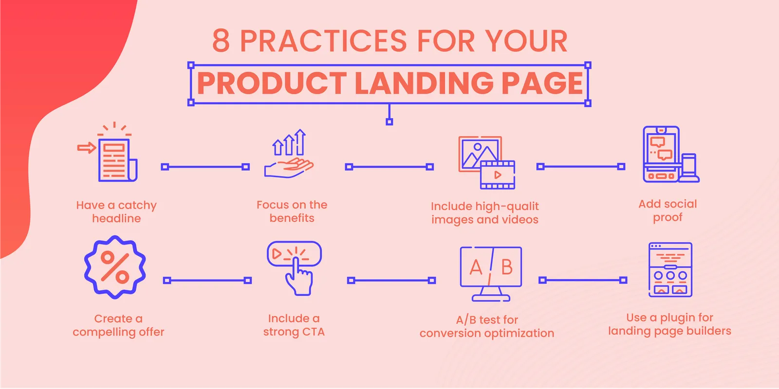 Infographic: 8 Practices for your product landing page