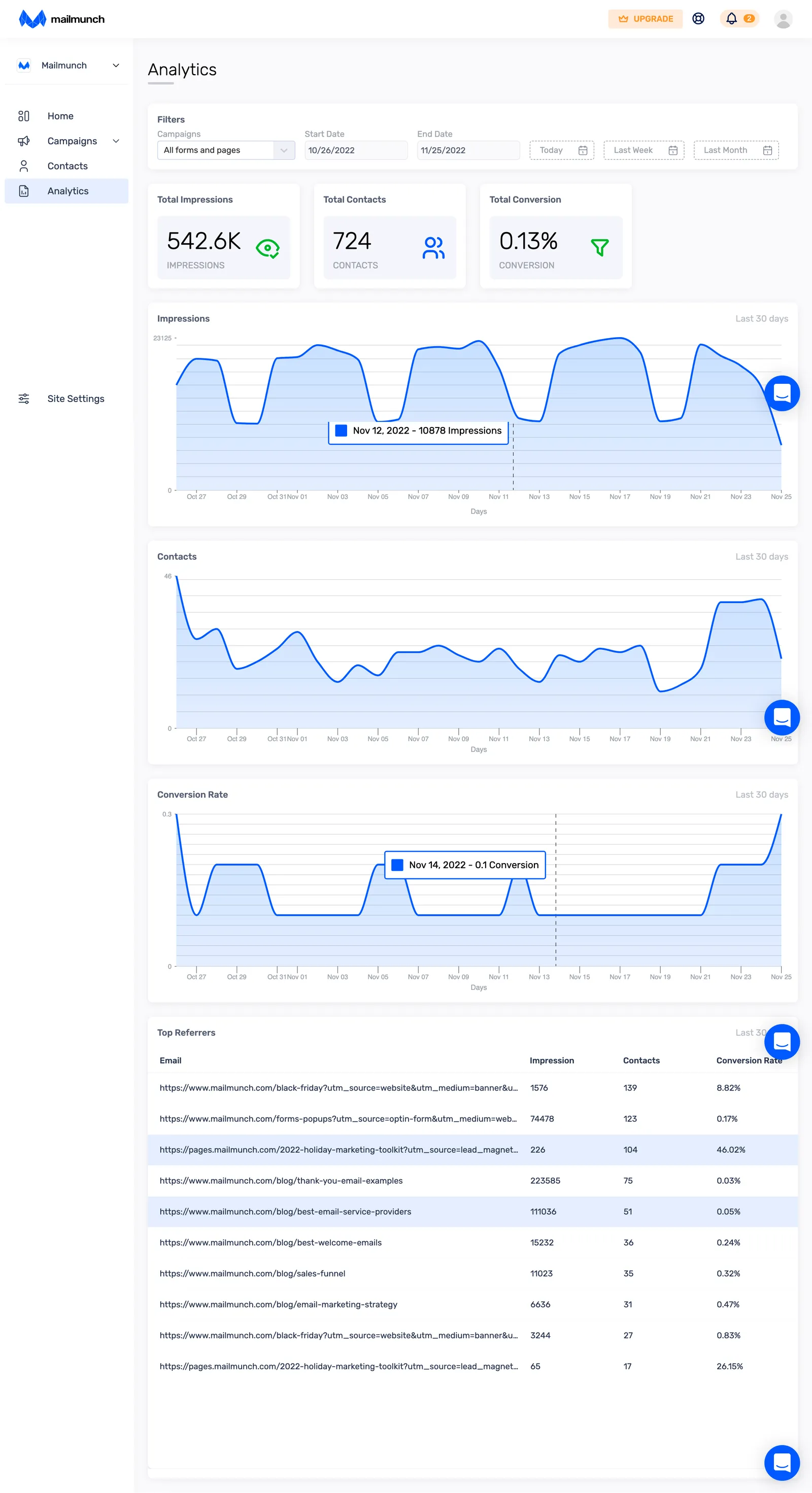 Analytics dashboard updated