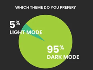 survey results