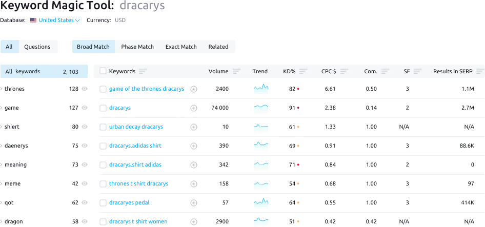 Keyword research tool screenshot