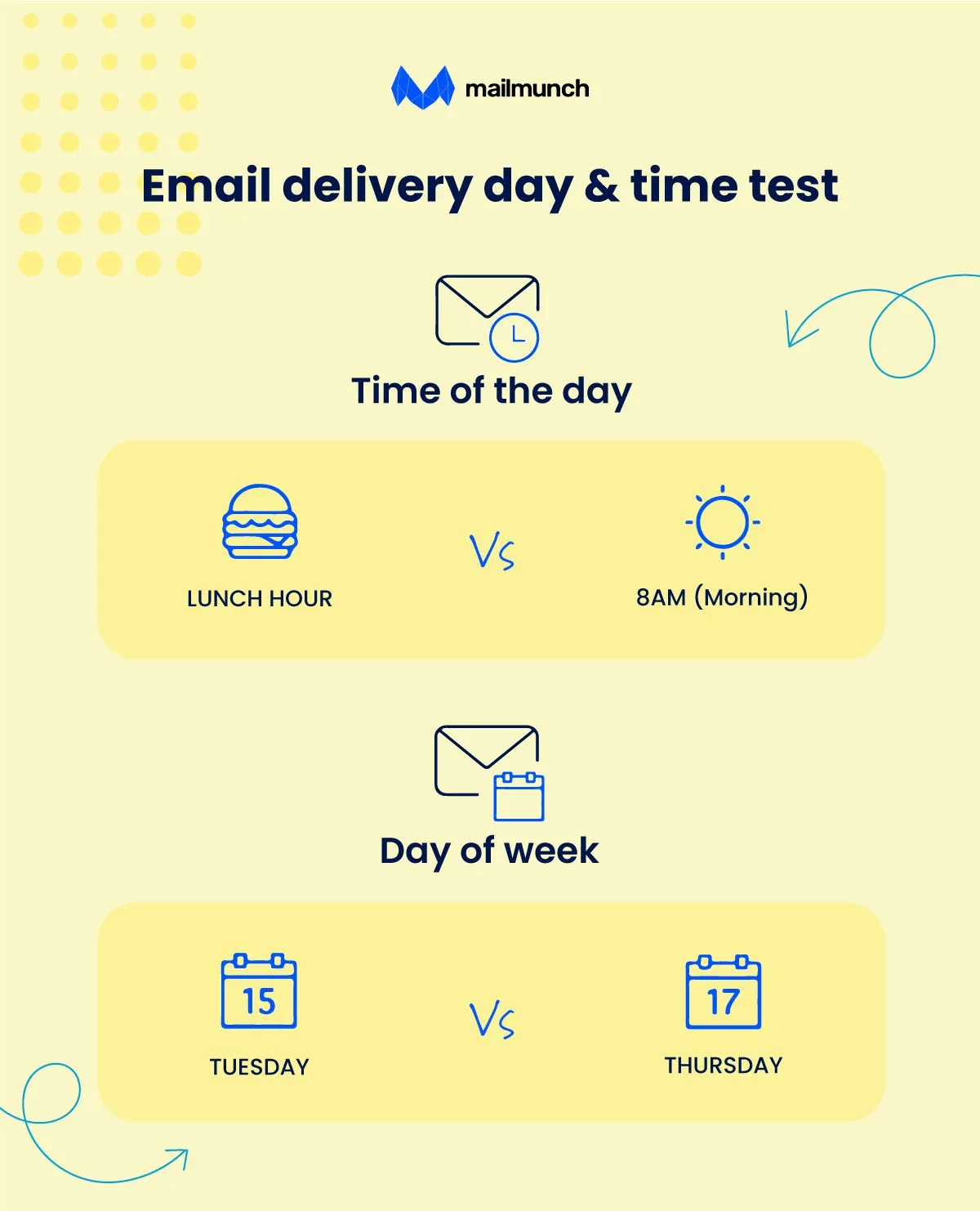 email delivery day and time