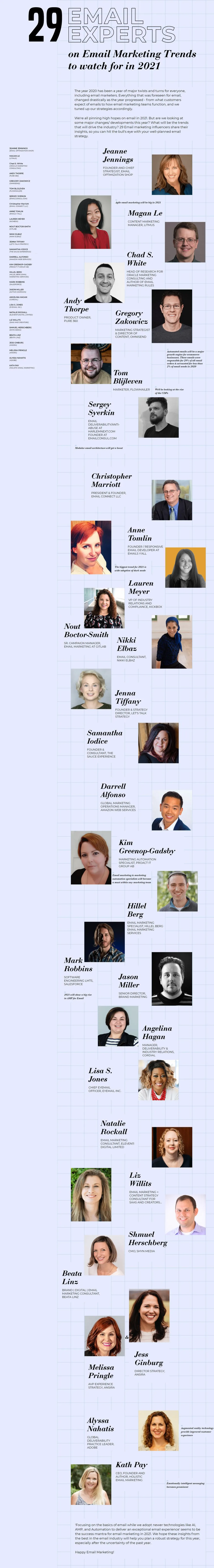 29 Email Experts on Email Marketing Trends to watch for in 2021