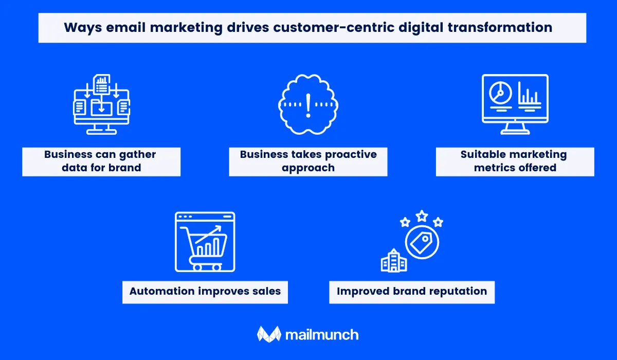 how to drive customer based digital transformation