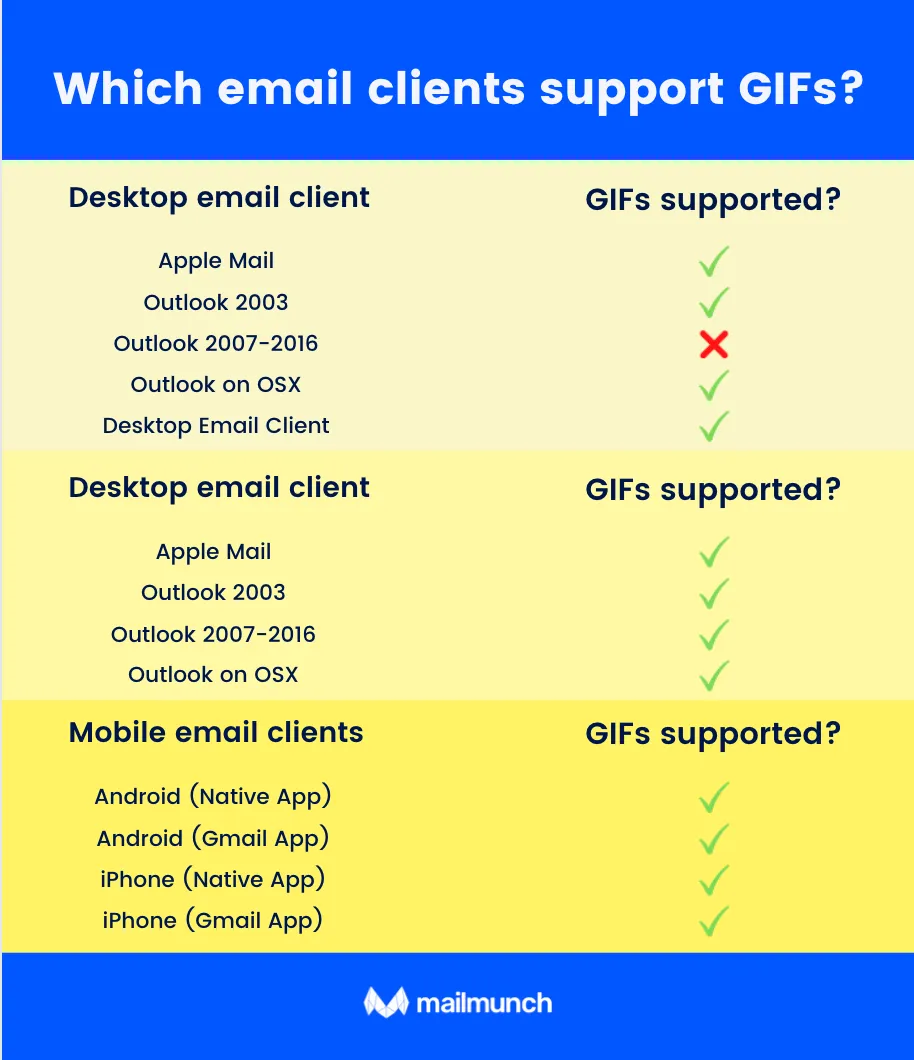 email clients that supports gif